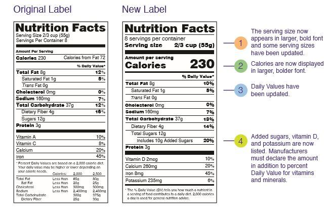 Are you a food label reader? | Alachua County Library District