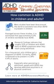 How Common is ADHD in Children and Adults?