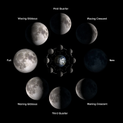 moon phases